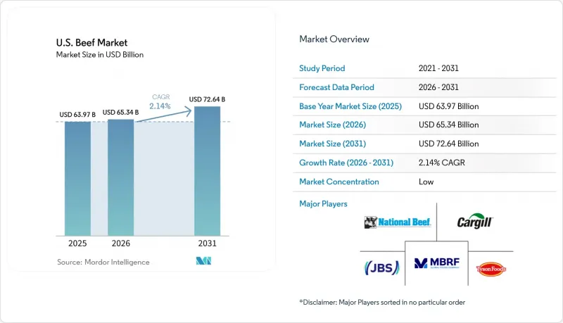 U.S. Beef - Market - IMG1