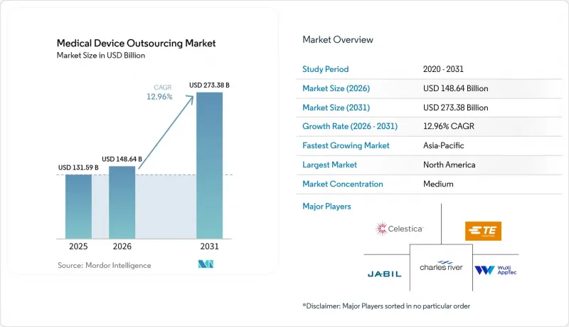 Medical Device Outsourcing - Market - IMG1