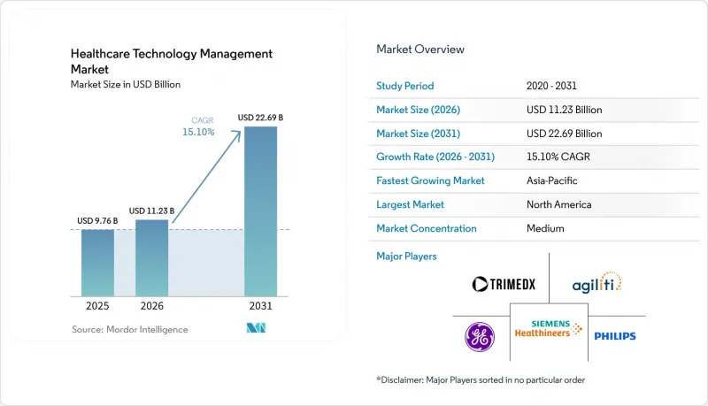 Healthcare Technology Management - Market - IMG1
