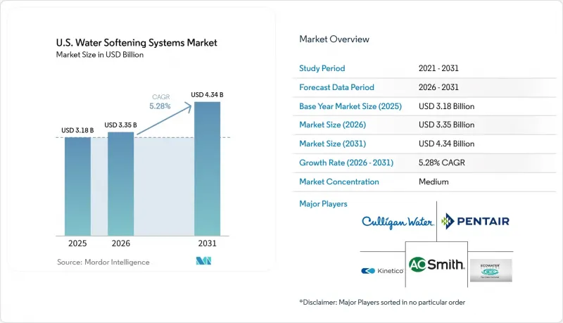 U.S. Water Softening Systems - Market - IMG1