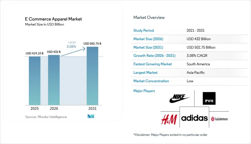 E Commerce Apparel - Market - IMG1