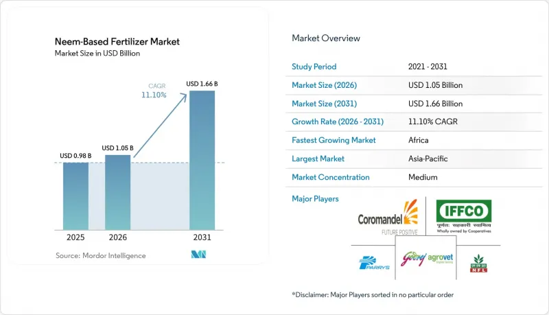 Neem-Based Fertilizer - Market - IMG1