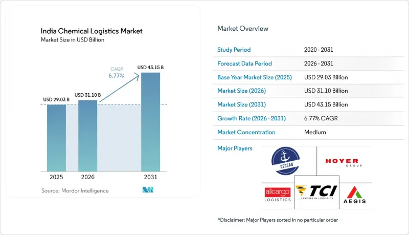 India Chemical Logistics - Market - IMG1