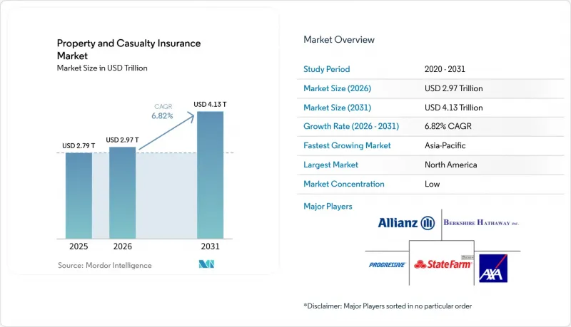 Property and Casualty Insurance - Market - IMG1