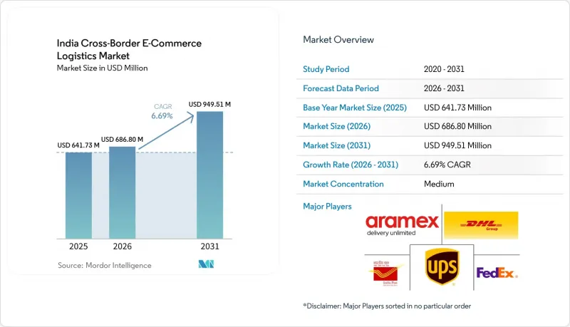 India Cross-Border E-Commerce Logistics - Market - IMG1