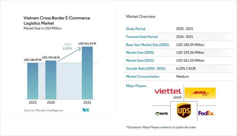 Vietnam Cross-Border E-Commerce Logistics - Market - IMG1