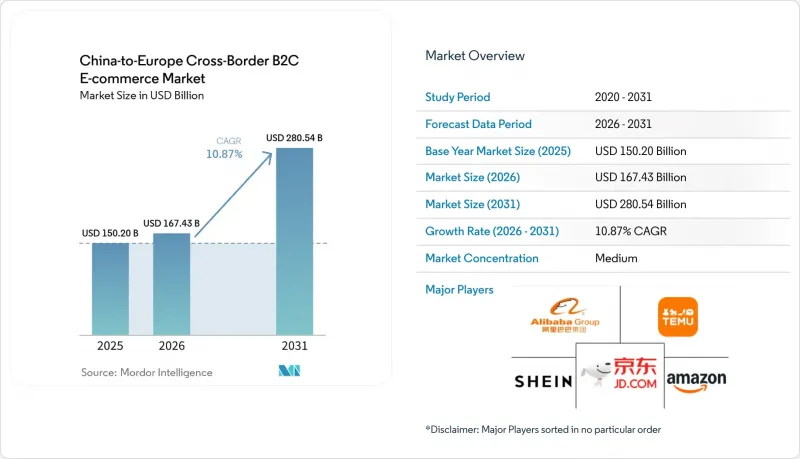 China-to-Europe Cross-Border B2C E-commerce - Market - IMG1