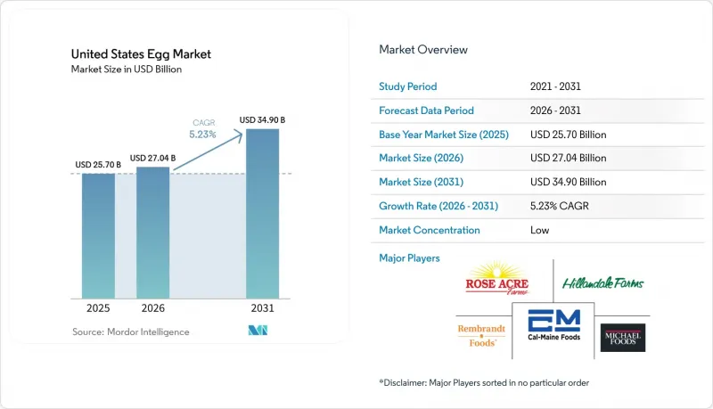 United States Egg - Market - IMG1