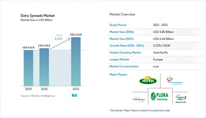 Dairy Spreads - Market - IMG1