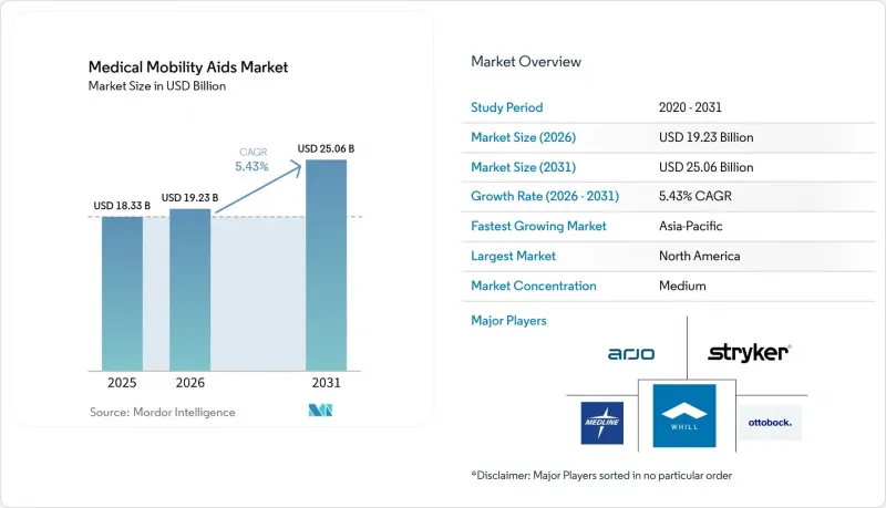Medical Mobility Aids - Market - IMG1