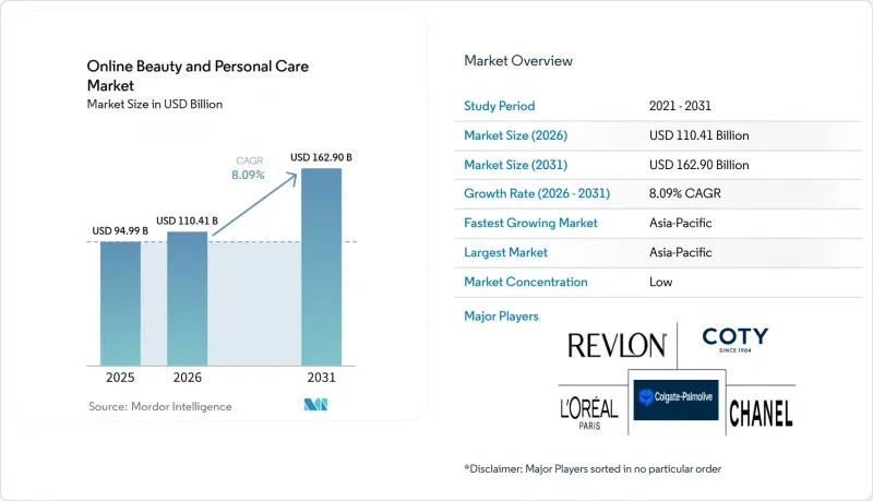 Online Beauty and Personal Care - Market - IMG1