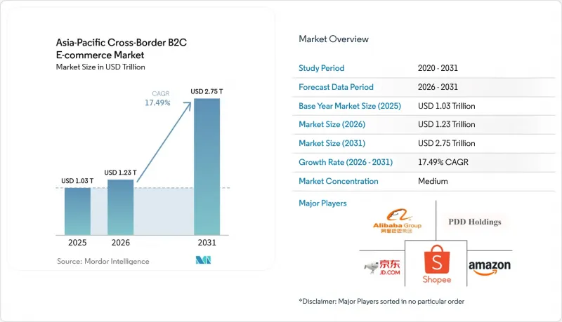 Asia-Pacific Cross-Border B2C E-commerce - Market - IMG1
