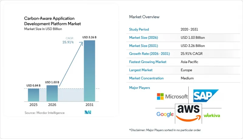 Carbon-Aware Application Development Platform - Market - IMG1