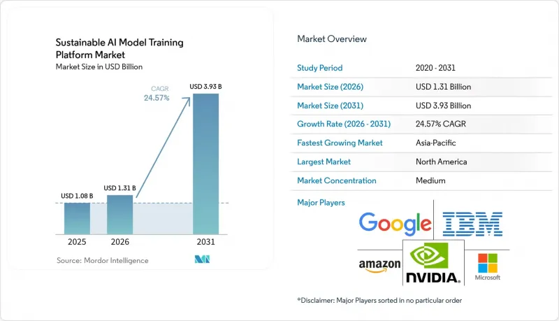 Sustainable AI Model Training Platform - Market - IMG1