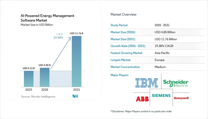 AI-Powered Energy Management Software - Market - IMG1