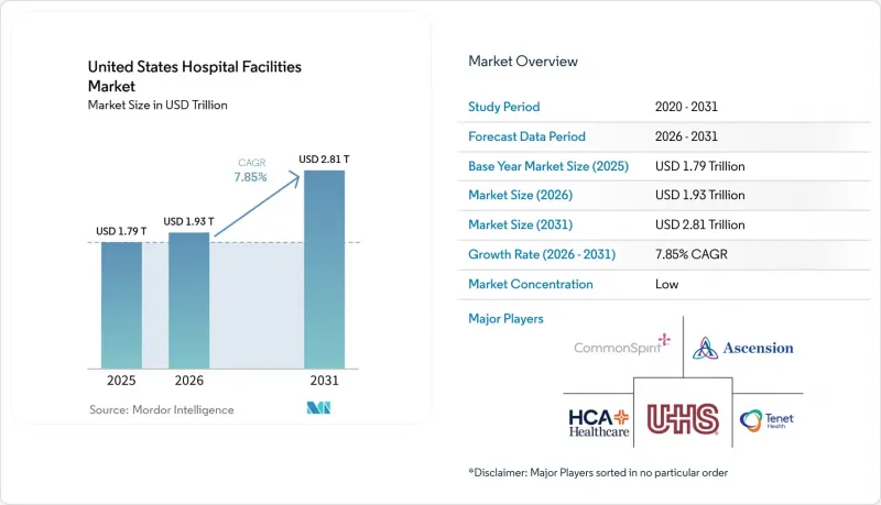 United States Hospital Facilities - Market - IMG1