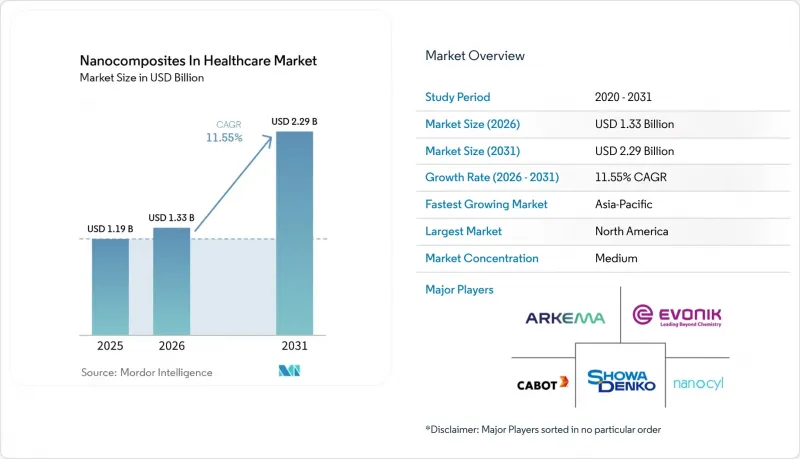 Nanocomposites In Healthcare - Market - IMG1