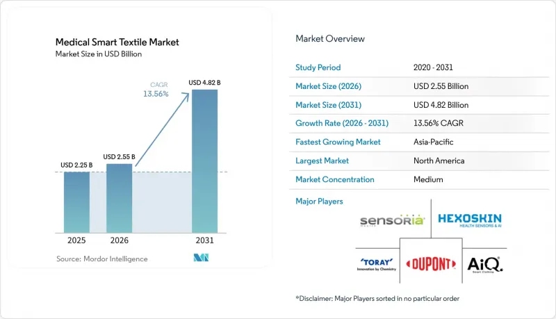 Medical Smart Textile - Market - IMG1