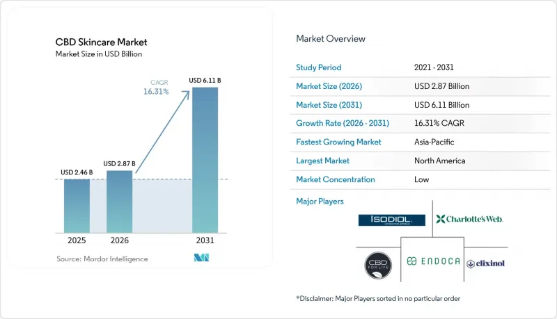 CBD Skincare - Market - IMG1