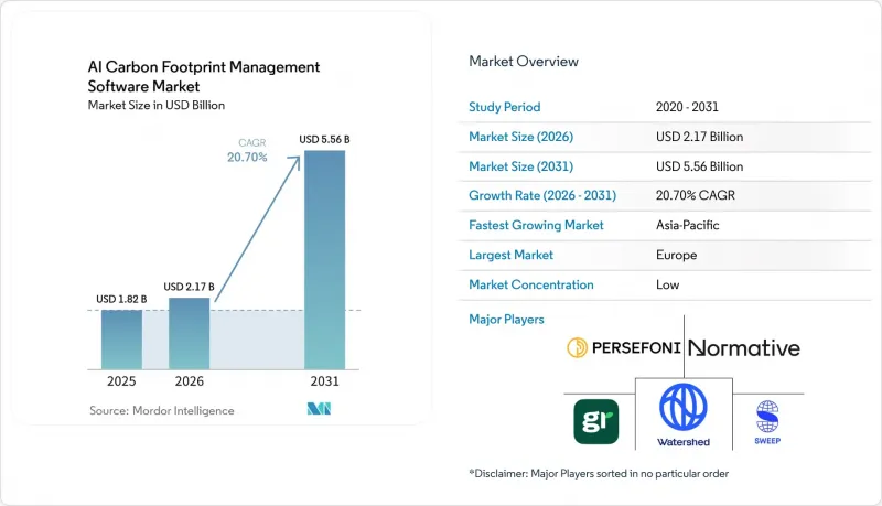 AI Carbon Footprint Management Software - Market - IMG1