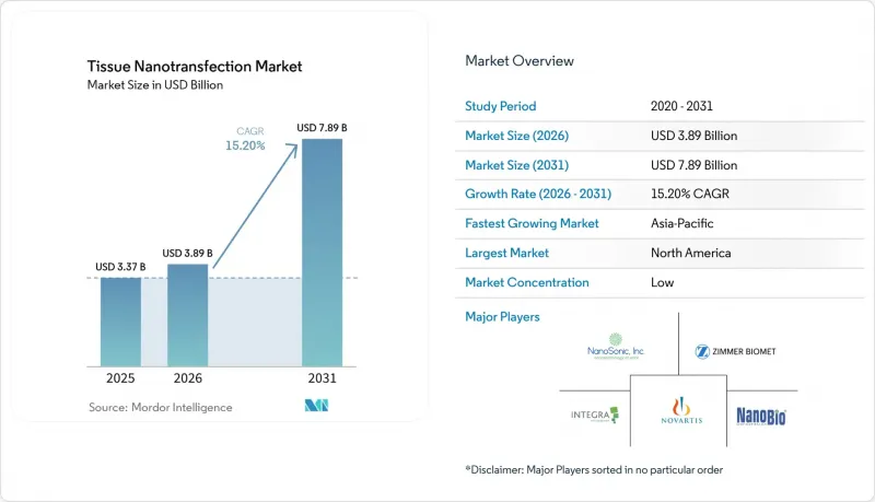 Tissue Nanotransfection - Market - IMG1