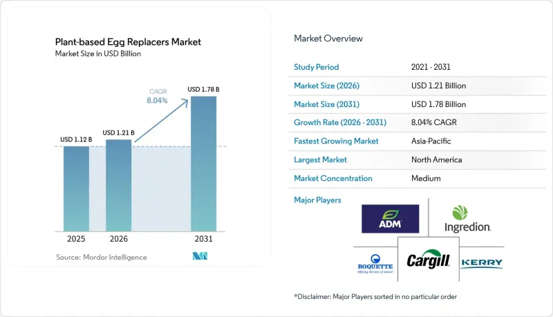 Plant-based Egg Replacers - Market - IMG1