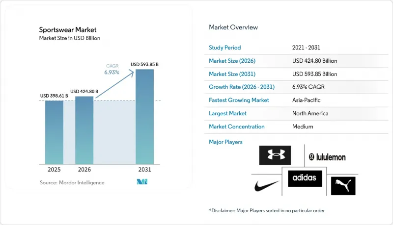 Sportswear - Market - IMG1