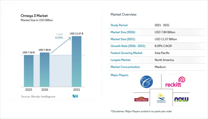 Omega 3 - Market - IMG1
