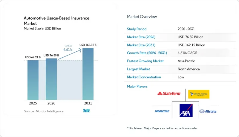 Automotive Usage-Based Insurance - Market - IMG1
