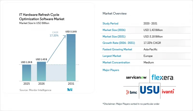 IT Hardware Refresh Cycle Optimization Software - Market - IMG1
