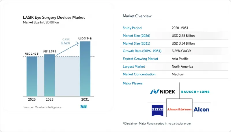 LASIK Eye Surgery Devices - Market - IMG1