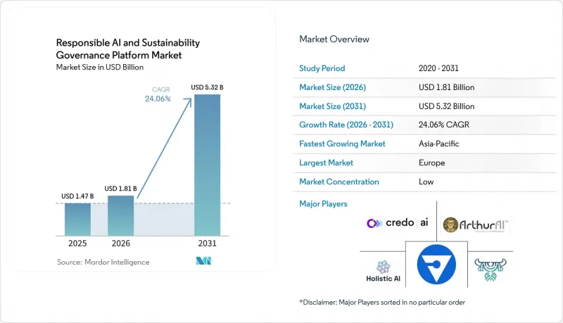 Responsible AI and Sustainability Governance Platform - Market - IMG1