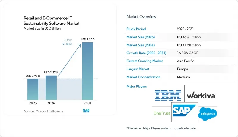 Retail and E-Commerce IT Sustainability Software - Market - IMG1