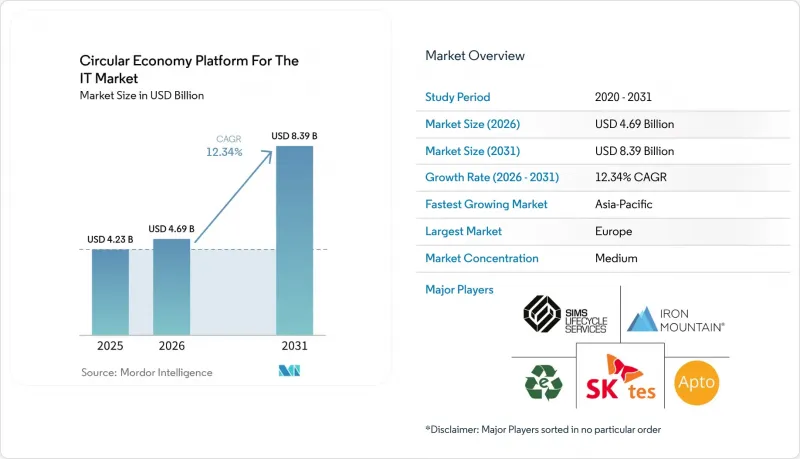 Circular Economy Platform For The IT - Market - IMG1