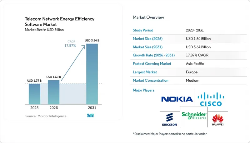 Telecom Network Energy Efficiency Software - Market - IMG1