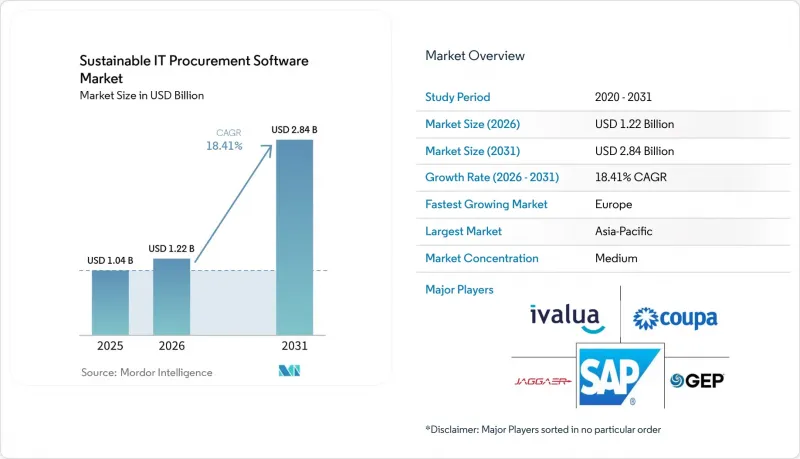 Sustainable IT Procurement Software - Market - IMG1