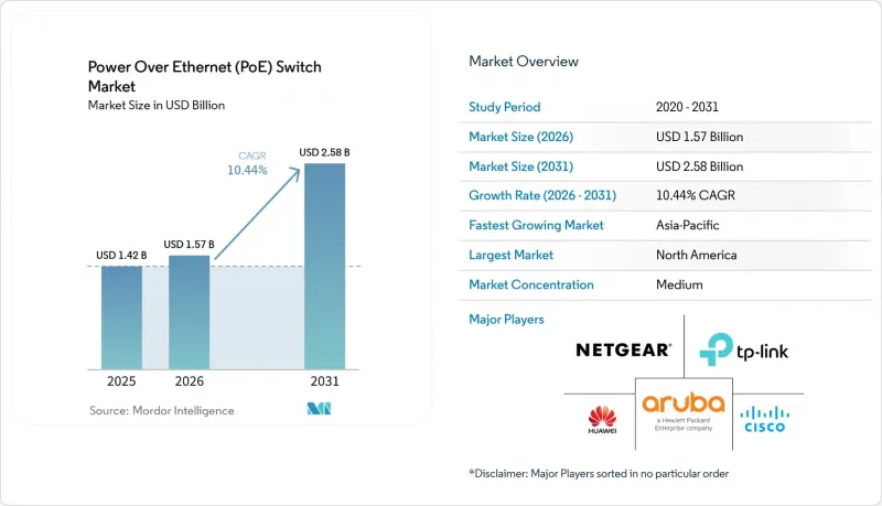 Power Over Ethernet (PoE) ++ Switch - Market - IMG1