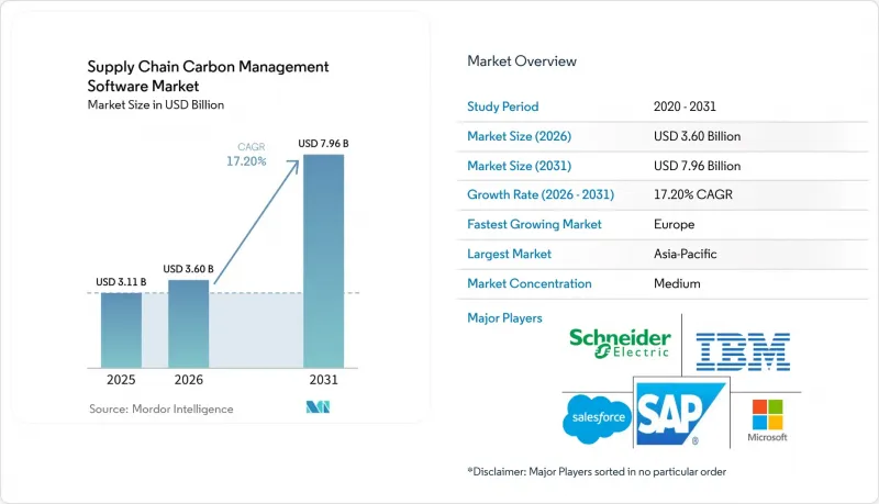 Supply Chain Carbon Management Software - Market - IMG1