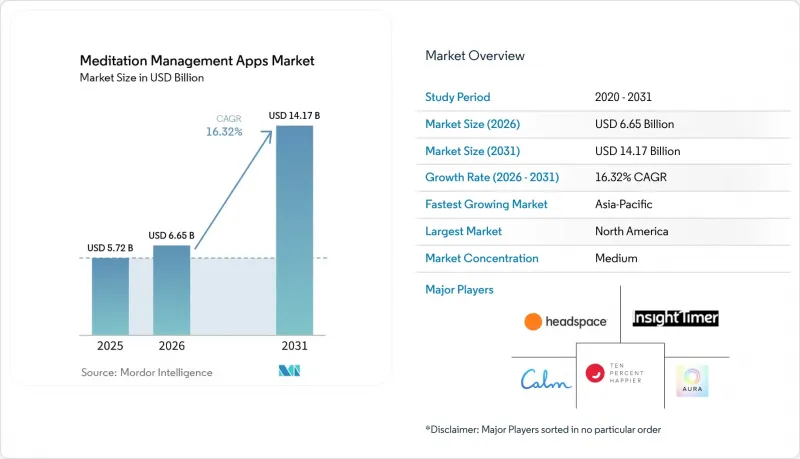 Meditation Management Apps - Market - IMG1