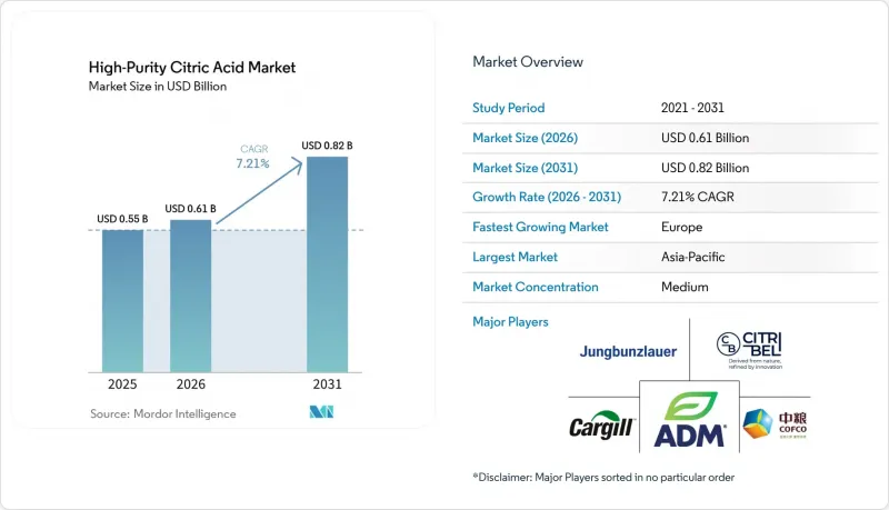 High-Purity Citric Acid - Market - IMG1
