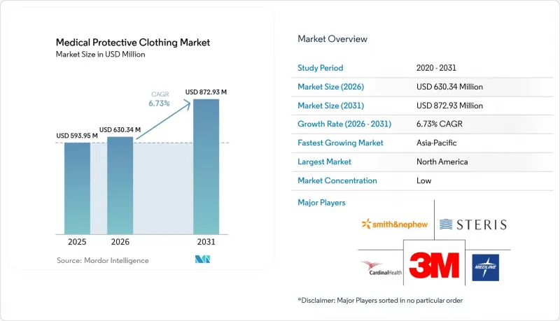 Medical Protective Clothing - Market - IMG1