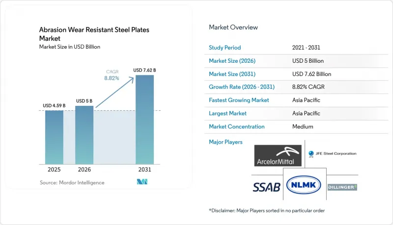 Abrasion Wear Resistant Steel Plates - Market - IMG1
