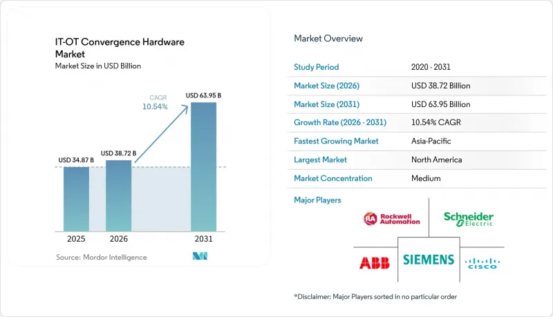 IT-OT Convergence Hardware - Market - IMG1