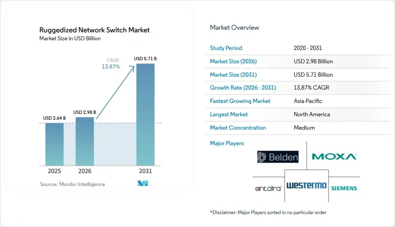 Ruggedized Network Switch - Market - IMG1