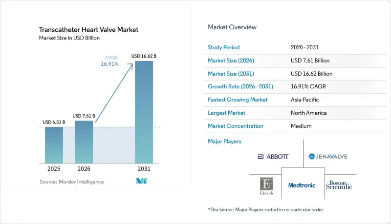 Transcatheter Heart Valve - Market - IMG1