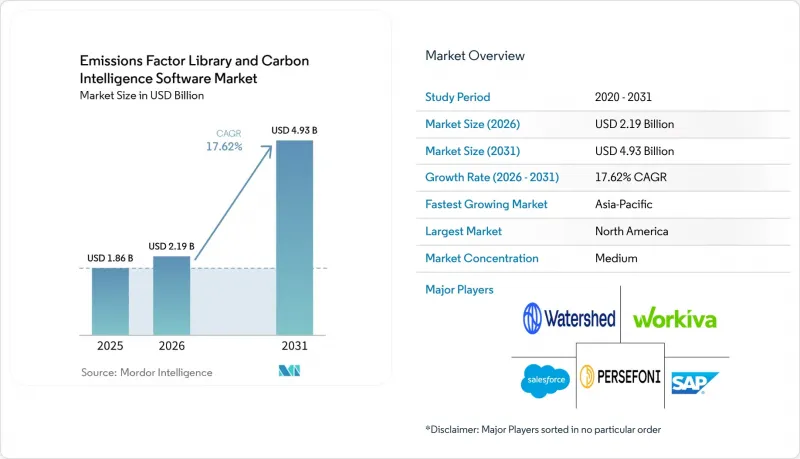 Emissions Factor Library and Carbon Intelligence Software - Market - IMG1