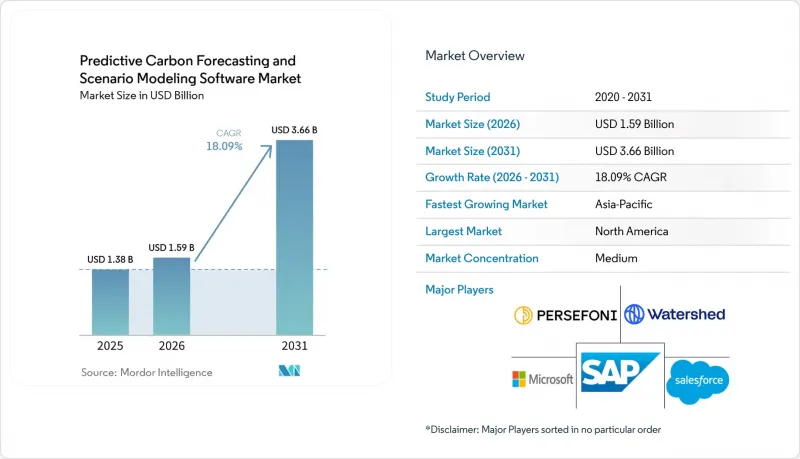 Predictive Carbon Forecasting and Scenario Modeling Software - Market - IMG1