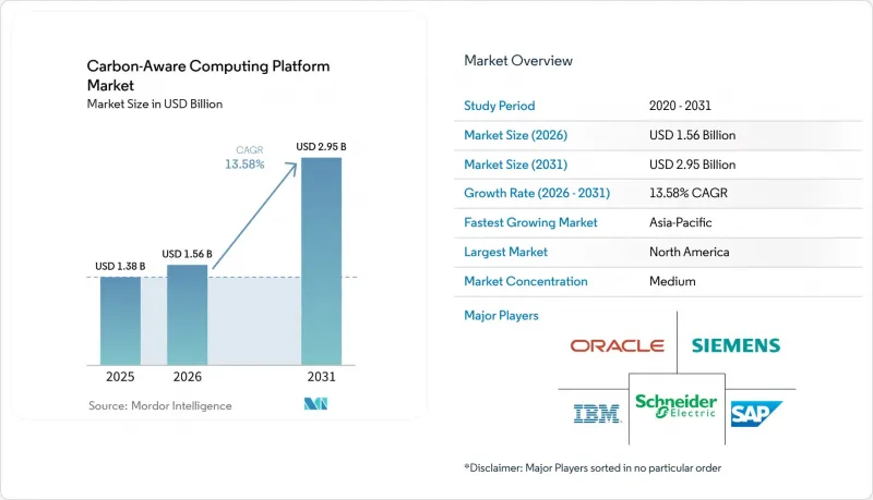 Carbon-Aware Computing Platform - Market - IMG1