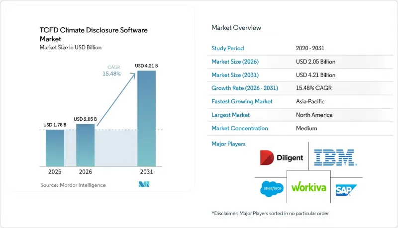 TCFD Climate Disclosure Software - Market - IMG1