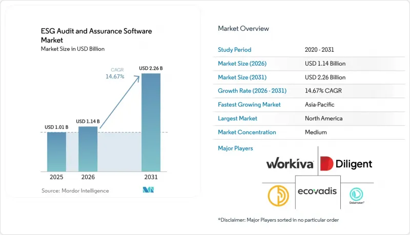 ESG Audit and Assurance Software - Market - IMG1